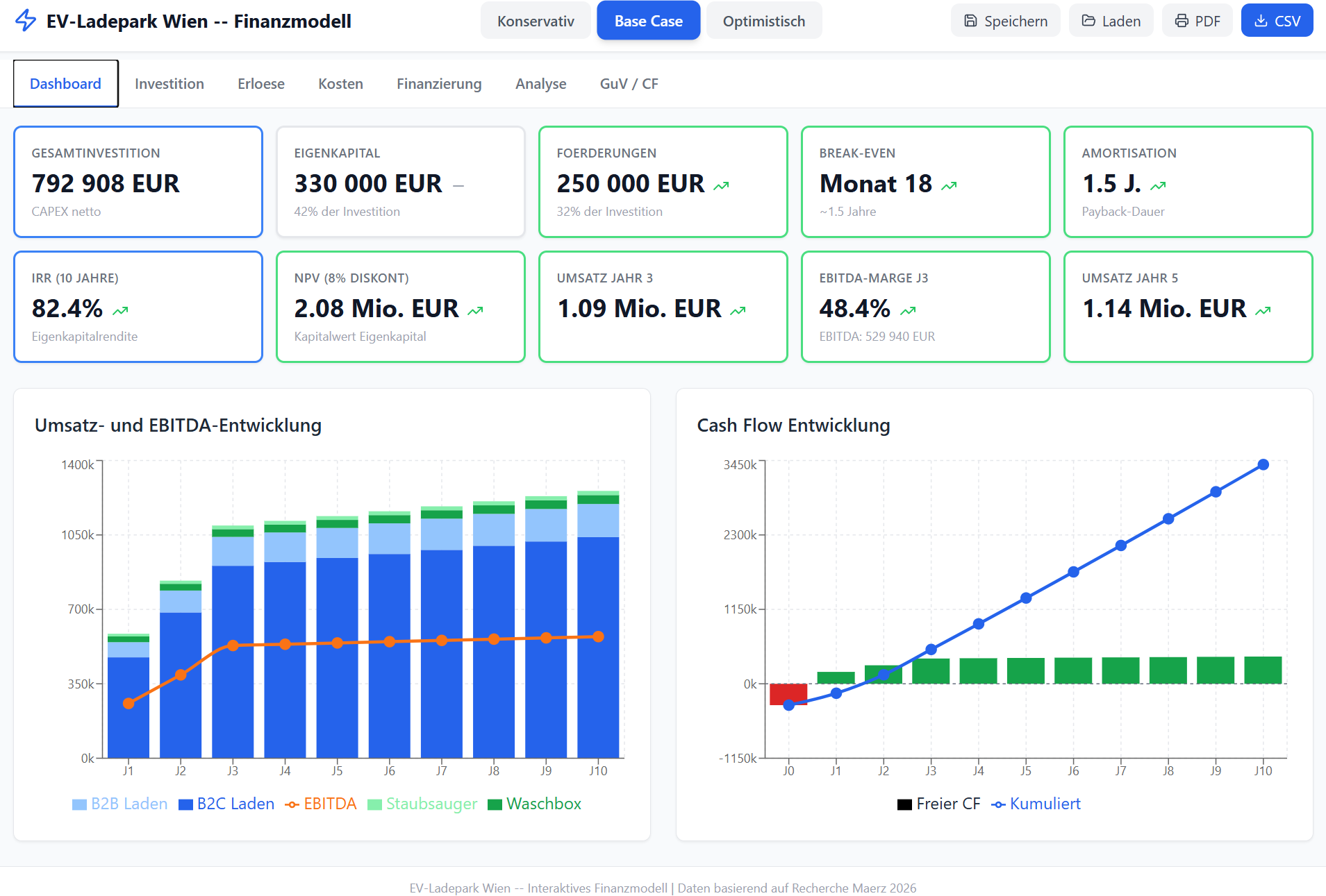 EV Charging Financial Model
