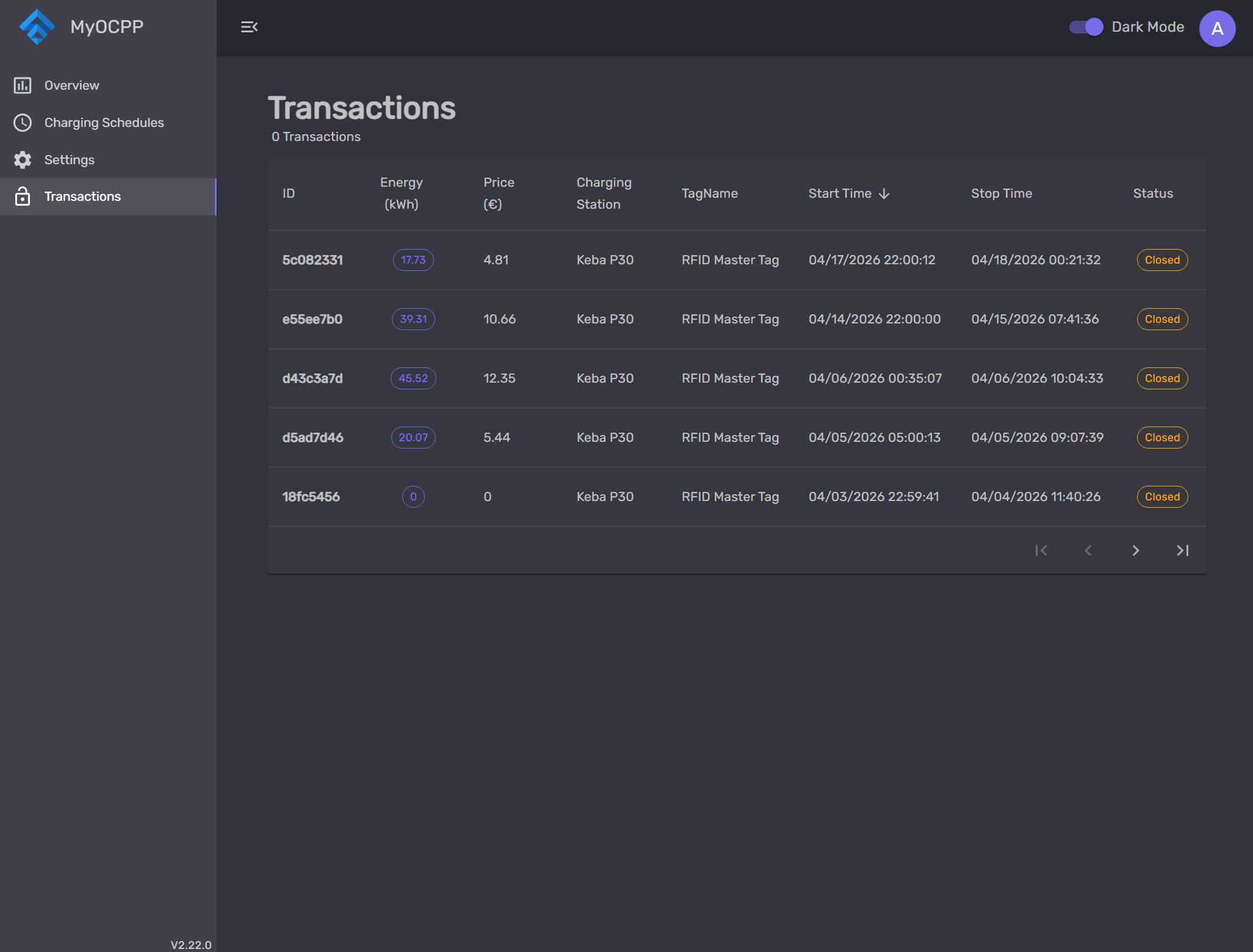 MyOCPP Transactions — paginated table with energy, cost, tag, and status columns